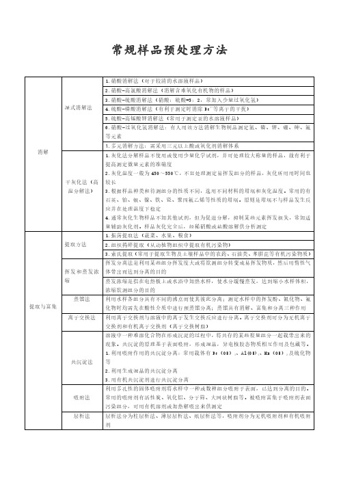 常规样品预处理方法