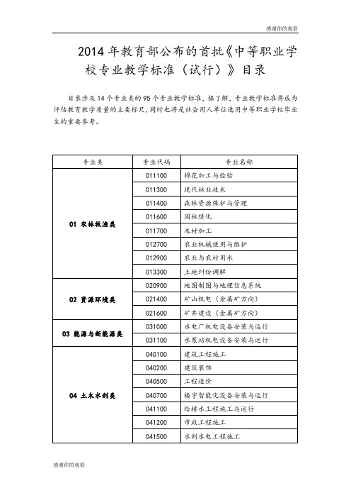 教育部公布的首批中等职业学校专业教学标准试行.doc