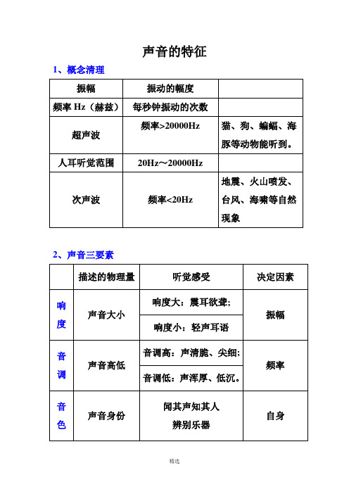 【思路整理+经典题型】声音的特征(响度、音调、音色)