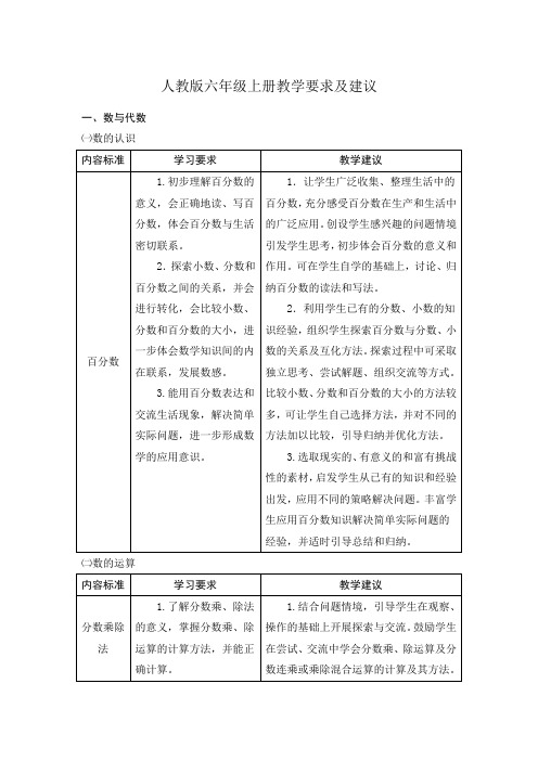 人教版六年级上册教学要求及建议