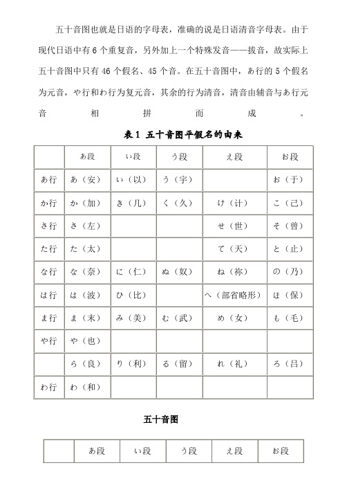 日语五十音图表