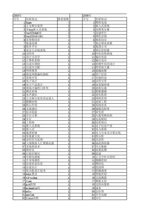 【电子技术应用】_计算系统_期刊发文热词逐年推荐_20140726