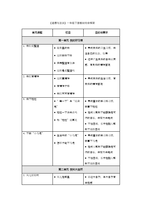 人教部编版小学道德与法治一年级下册 一年级下册教材内容框架