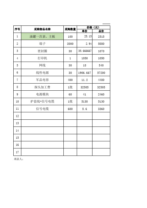 采购情况记录表