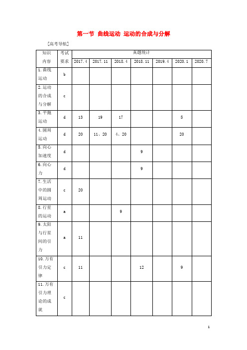 浙江高考物理一轮复习第四章曲线运动万有引力与航天第一节曲线运动运动的合成与分解学案