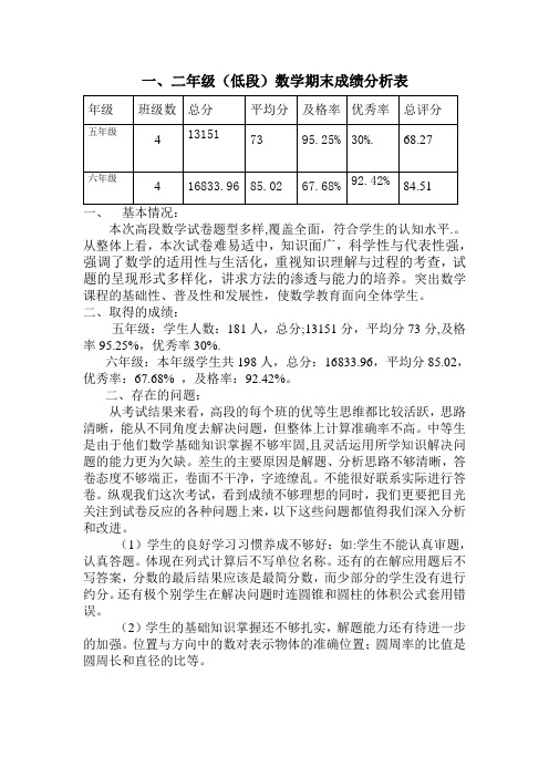 五、六年级数学期末成绩分析表 -