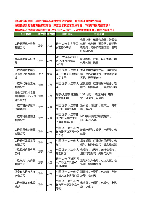 新版辽宁省大连电暖气工商企业公司商家名录名单联系方式大全13家
