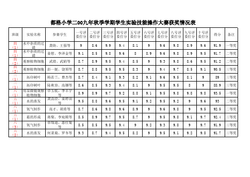 学生实验大赛评分表、成绩表