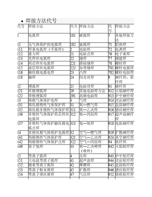 焊接方法代号