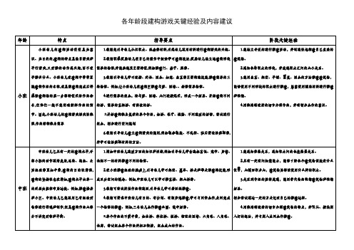 幼儿园各年龄段建构关键经验及内容建议