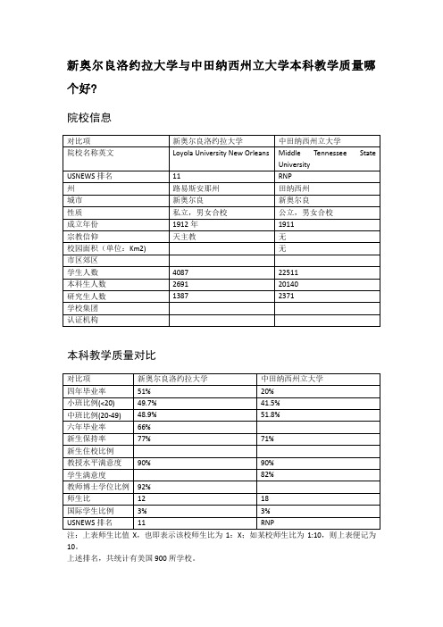 新奥尔良洛约拉大学与中田纳西州立大学本科教学质量对比