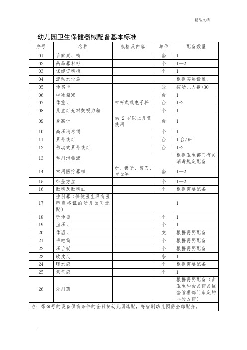 幼儿园卫生保健器械配备基本标准