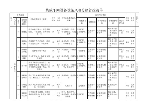 3烧成车间设备设施分级管控清单