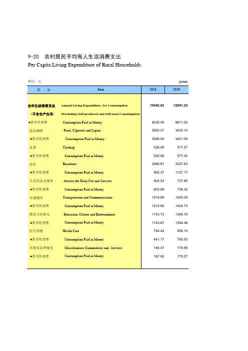 江西统计年鉴2020社会经济发展指标：农村居民平均每人生活消费支出