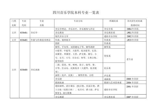 四川音乐学院本科专业一览表