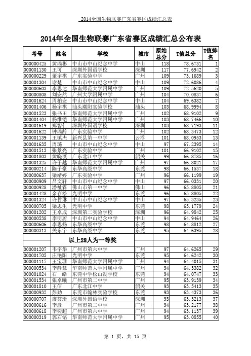 2014年全国中学生生物学联赛成绩-广东省赛区公布表