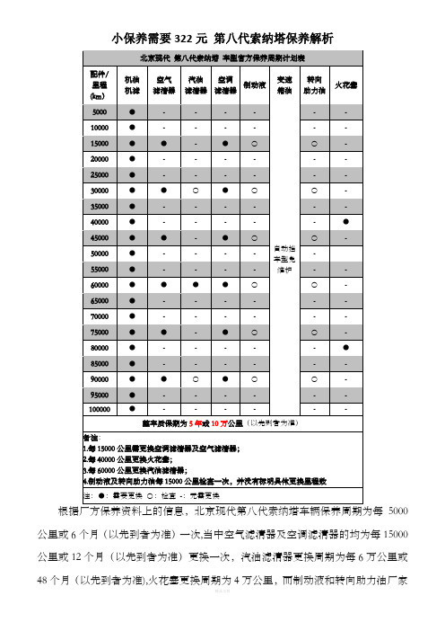第八代索纳塔保养解析