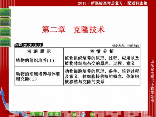 生物选修3克隆技术课件