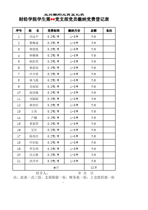 学生第 党支部党员缴纳党费登记表