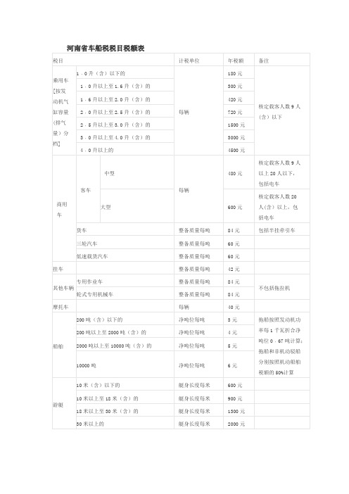 河南省车船税税目税额表