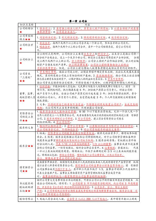 经济法概论(财经类)重点复习资料