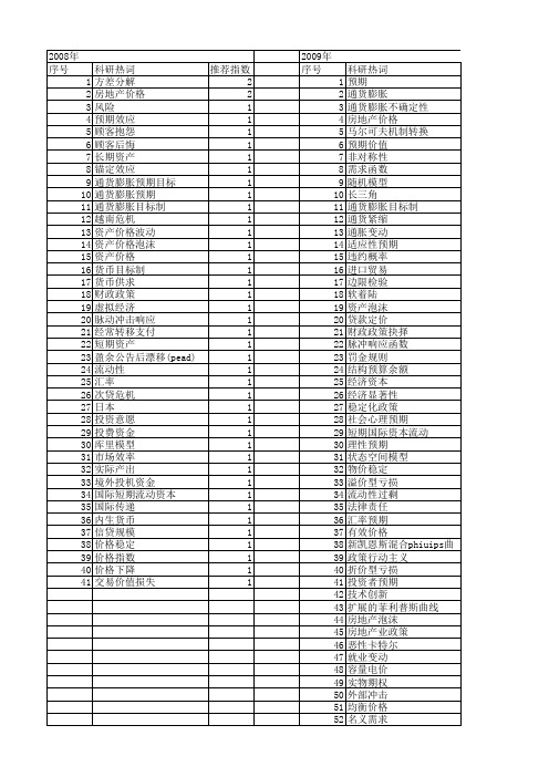 【国家社会科学基金】_价格预期_基金支持热词逐年推荐_【万方软件创新助手】_20140811