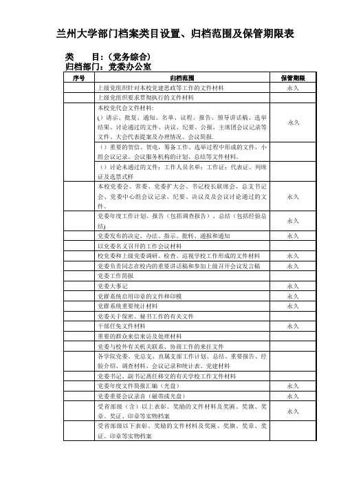 兰州大学部门档案类目设置归档范围及保管期限表.doc