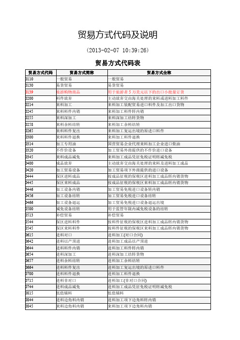 进出口报关贸易方式代码及说明