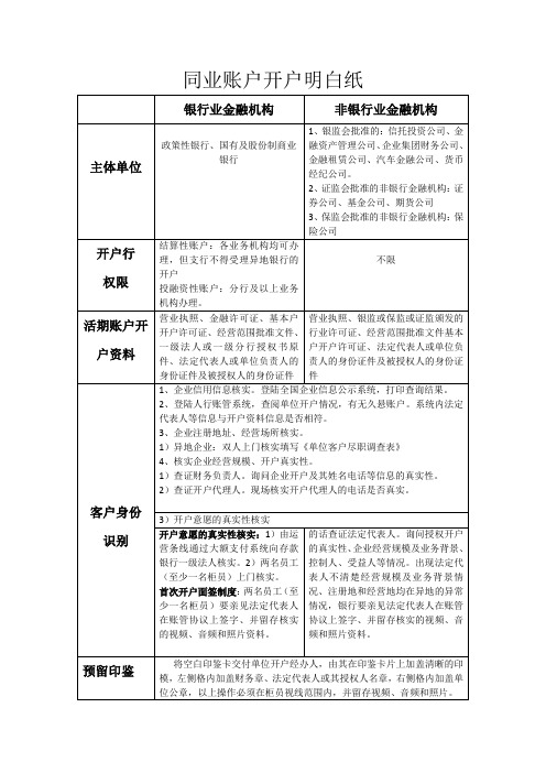 同业账户开户明白纸