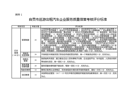 自贡市巡游出租汽车企业服务质量信誉考核评分标准