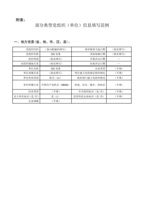 部分典型党组织(单位)信息填写范例