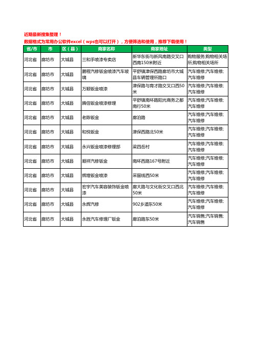 2020新版河北省廊坊市大城县钣金喷漆工商企业公司商家名录名单黄页联系方式大全12家