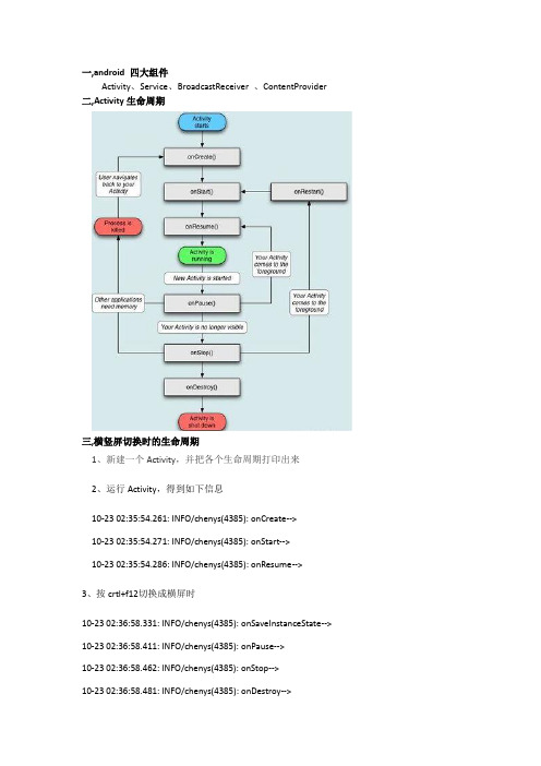 android基本知识点总结