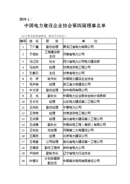 中国电力建设企业协会第四届理事名单