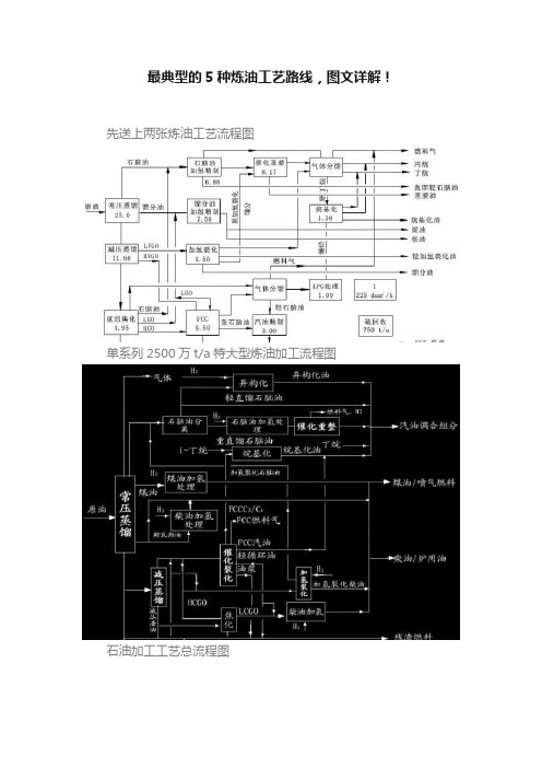 最典型的5种炼油工艺路线，图文详解！