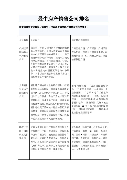 最牛房产销售公司排名