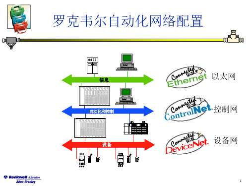 ControlNet讲义(Copy)