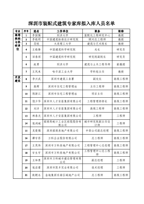 深圳市装配式建筑专家库2018年第一批入库专家名单