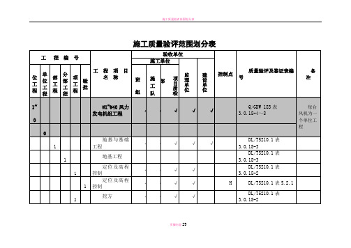 风电场工程施工质量验评范围划分表