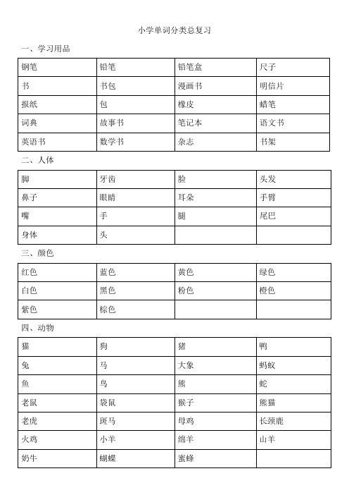 小学单词分类总复习