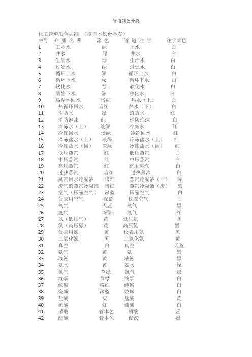 管道颜色分类