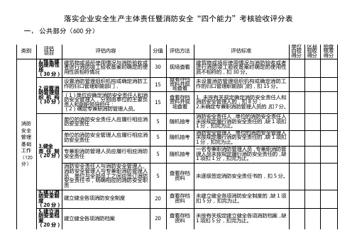 “四个能力”建设达标 附件2(最新)