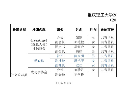 2015-2016届学生社团信息表(2015.12.15更新) (2)