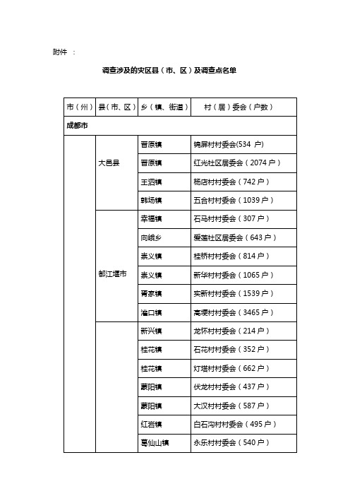 调查涉及的灾区县（市、区）及调查点名单