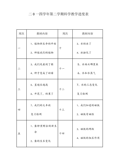 三年级下册科学教学进度表