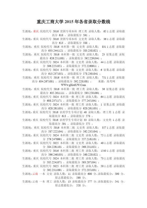 重庆工商大学2015年各省录取分数线