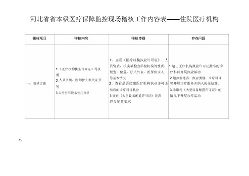 河北省省本级医疗保障监控现场稽核工作内容表——住院医疗机构
