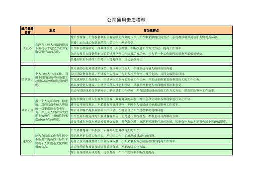 素质能力词典(1)