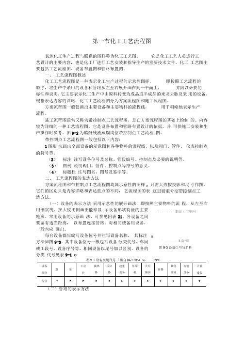化工工艺流程图