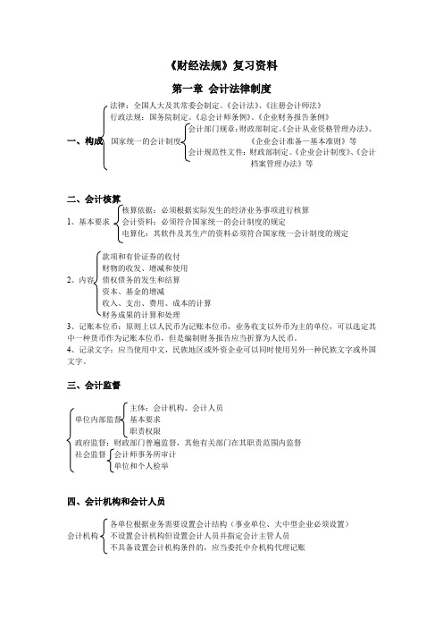 财经法规复习资料
